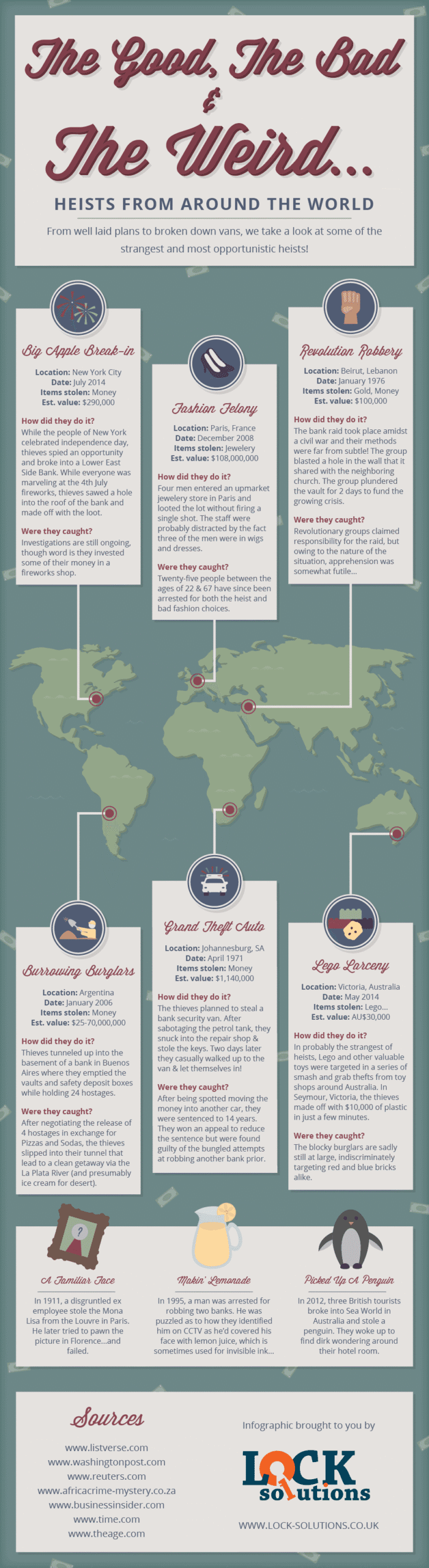 lock-solutions-heists